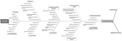 The determinant factors of medical students' learning behavior in the national medical competency examination in Indonesia: A qualitative study